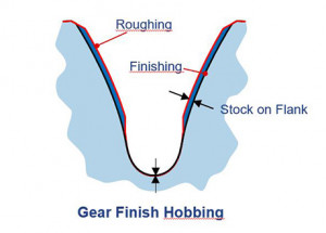 Gear_Finish_Hobbing_2